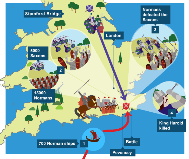 Batalla de Hastings - http://www.bbc.co.uk/education/guides/zsjnb9q/revision/2