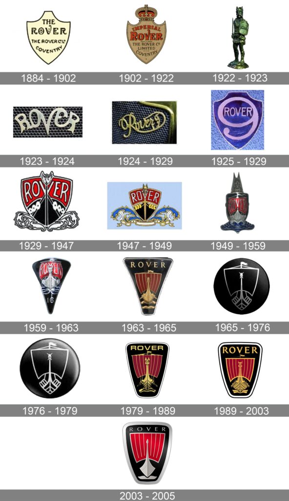 Evolución de los logos de Rover